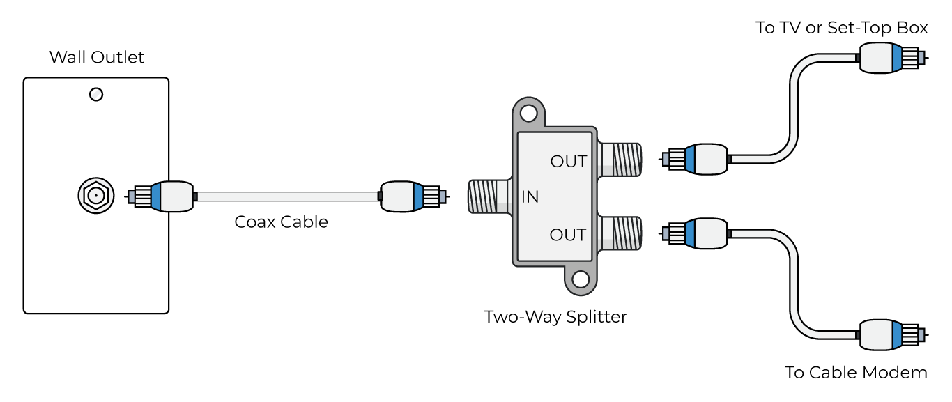 cable modem diagram